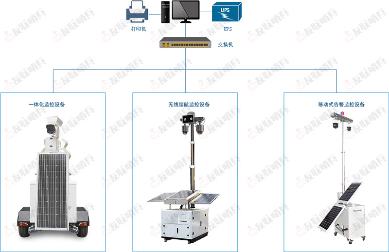 無(wú)線移動(dòng)監(jiān)測(cè)監(jiān)控系統(tǒng)