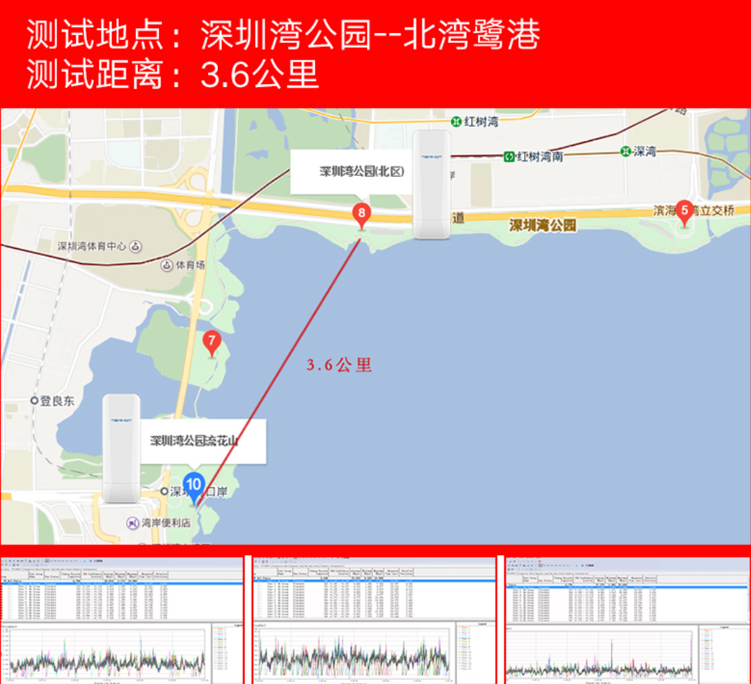 無線網橋信號穩(wěn)定性測試