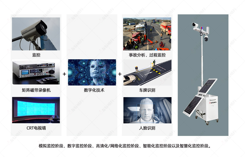 移動(dòng)監(jiān)控解決方案-不限距離遠(yuǎn)程接入NVR硬盤錄像機(jī)